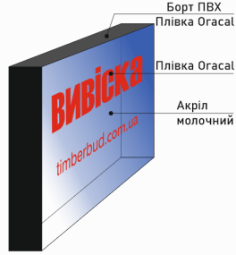 Вивіска світлова пластик ПВХ фото