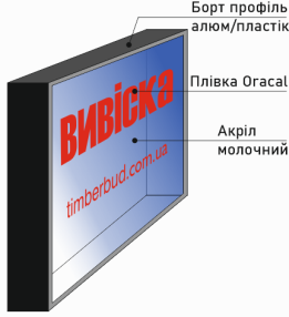 Вивіска світлова у профілі фото