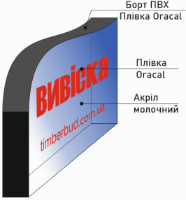 Вивіска фігурна пластик ПВХ фото