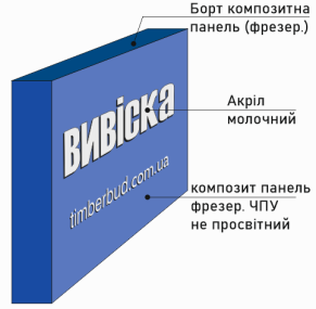 Вивіска світлова композит фото